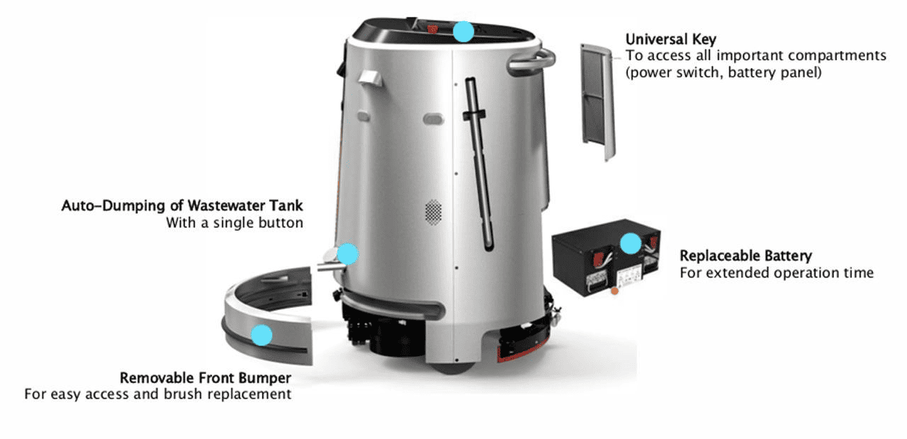 Robot ACR - Componentes de Mantenimiento